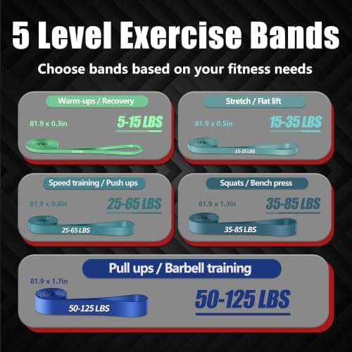 5-Level Resistance Bands for Working Out, Pull Up Assistance Bands