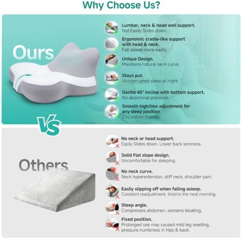 Wedge Pillow, Memory Foam Bed Wedges for Sleeping Apnea,Acid Reflux,Snoring