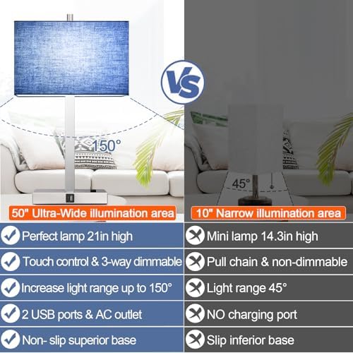 Lynnoland 21" Set of 2 Table lamp with USB A+C & AC Outlets, Touch Control 3-Way Dimmable Nightstand Lamps for Bedroom Living Room Office Reading, Blue Shade Touch Lamps, 5000K LED Bulbs Included