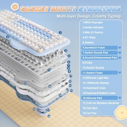 YUNZII C98 Cute Cake Wireless Mechanical Keyboard(Blue, Milk Switch)