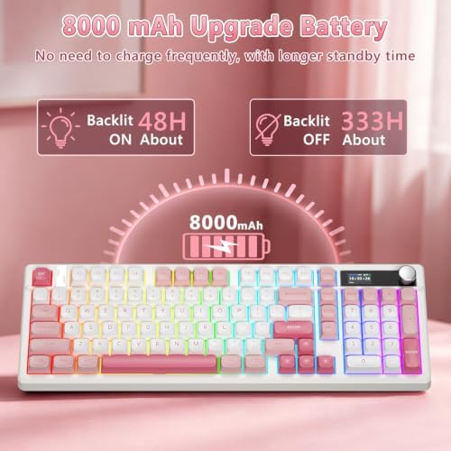 BlueFinger Wireless Gaming Keyboard Pink Creamy Keyboard with Number Pad