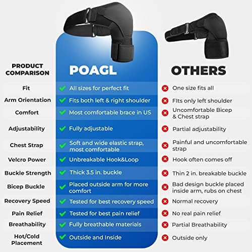 Adjustable Shoulder Brace for Men - Both Left and Right Arm - Pain Relief for Torn Rotator Cuff, Compression Support Sleeve for Dislocation, Bursitis, Tendonitis (Small, Black)