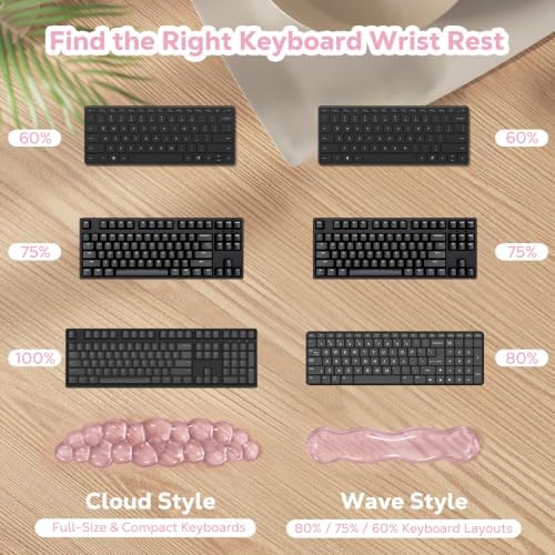 MoKo Gel Wrist Rest for Keyboard and Mouse, Clear Hand Rest, Clear Pink
