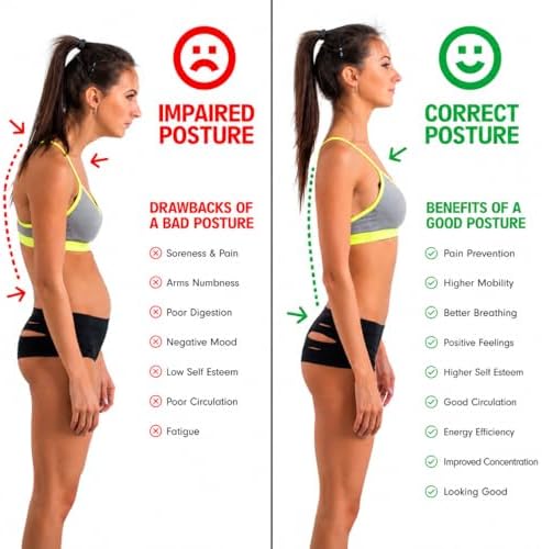 Smart Posture Corrector for Men & Women – Adjustable Back Brace & Shoulder Support for Posture Training, Lower Back Support & Daily Comfort