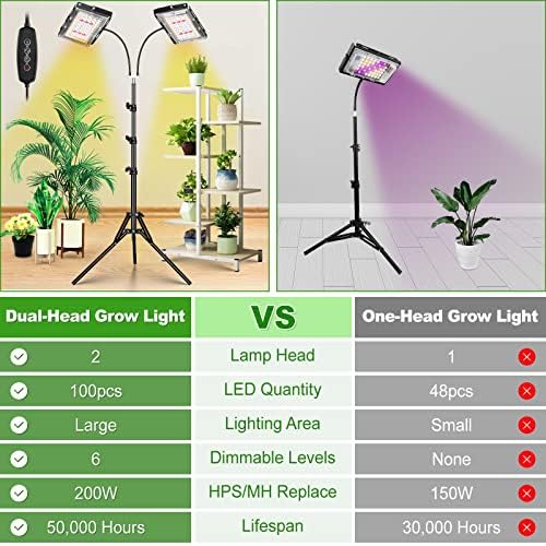 LBW Grow Light for Indoor Plants, Dual-Head Full Spectrum LED Plant Light