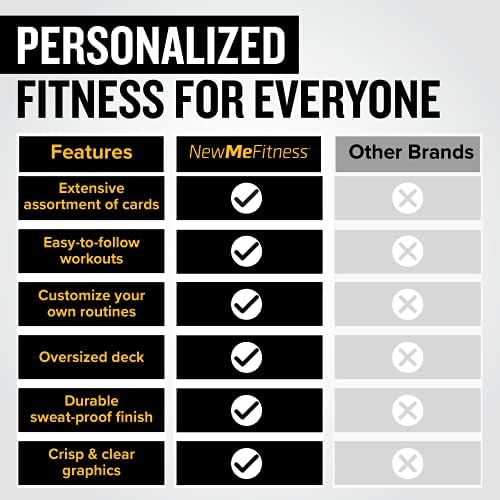 NewMe Fitness Dumbbell Workout Cards - 50 Card Exercise Deck