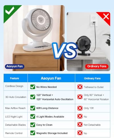 Aaoyun Cordless Desk Fan, 12000mAh Rechargeable Air Circulator with Remote, 3D Oscillating Table Fan, 8 Speeds Quiet DC Motor, 4-Level LED Light, Portable for Bedroom, Home, Office(D4)