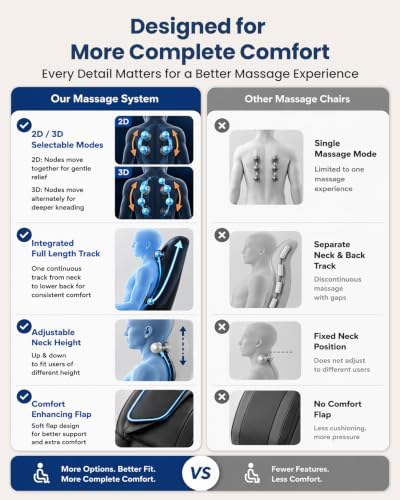 COMFIER Massager Chair with Heat, Shiatsu Neck Back Massager Portable with Compress & Rolling,Massage Chair Pad for Full Back, Neck & Shoulders,Full Body Pain, Gray