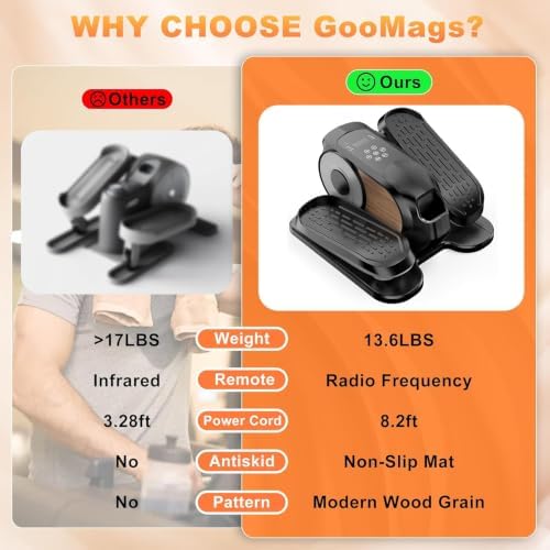 Low Impact Mini Under Desk Elliptical Quiet Electric Leg Exerciser