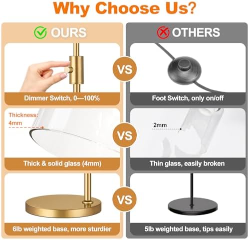 【Upgraded】 Dimmable Floor Lamp for Living Room with Clear Glass Lampshade, Gold Modern Glass Floor Lamp with 900LM LED Bulb Included, Arc Standing Tall Lamp for Bedroom, Office, Reading Room, Corner