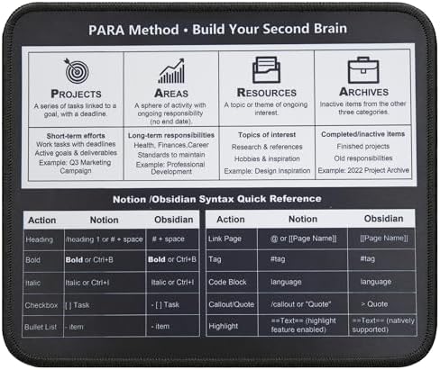 para Method Productivity Mouse Pad, Notion Obsidian Syntax Guide Desk Mat, Non-Slip Smooth Mousepad for Knowledge Workers Remote Workers