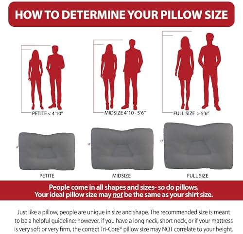 Tri-Core Ergonomic Cervical Pillow for Neck Pain Relief, MidSize Firm GR