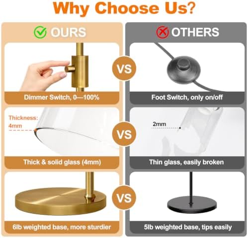 【Upgraded】 Dimmable Floor Lamp for Living Room with Clear Glass Lampshade, Brass Modern Glass Floor Lamp with 900LM LED Bulb Included, Arc Standing Tall Lamp for Bedroom, Office, Reading Room, Corner