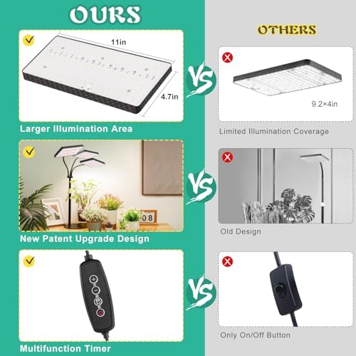 LBW Desk Grow Lights for Indoor Plants, 642 LEDs Full Spectrum Grow Light