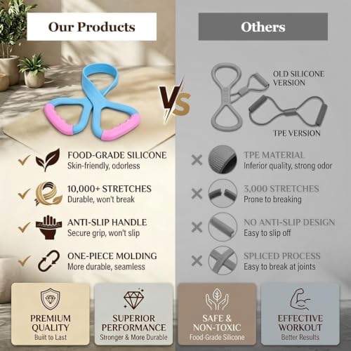 Figure 8 Resistance Band with Handles, Elastic Bands for Working Out,Arm,Back,Shoulder Training Elastic Ropes
