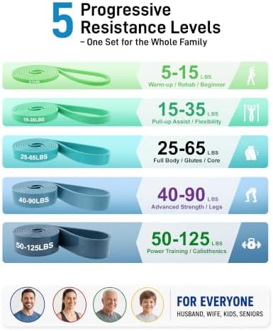 Renoj Resistance Bands for Working Out, 5 Levels Pull Up Assistance Bands Set for Workout, Exercise, Home Gym & Strength Training