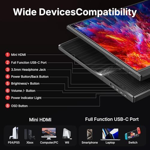 WGK 15.6 inch Portable Monitor 1080P FHD Travel Display HDMI/USB-C Compatible with Laptops, Desktops, Phones, PS, Mac, Xbox, Switch, and Other Gaming Devices Includes Stand and Speakers VESA