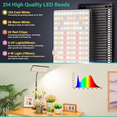 LBW Desk Grow Light, 214 LEDs Full Spectrum Plant Light for Indoor Plants