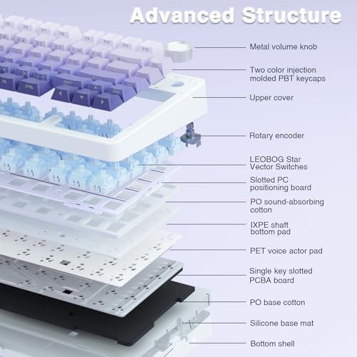 AULA F75 Pro Wireless Mechanical Keyboard,75% Hot Swappable Custom Keyboard,RGB Backlit,Pre-lubed Linear Switches,Side Printed PBT Keycaps Mechanical Gaming Keyboards,Gradient Purple