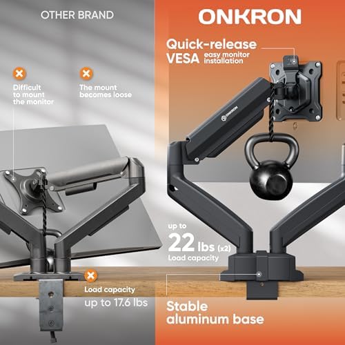 ONKRON Dual Monitor Arm 13-32 Inch, 22 lbs (x2), VESA 75x75-100x100, Black