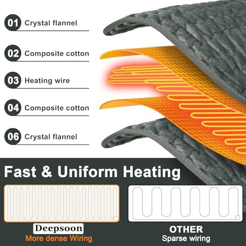 Heating Pad,Electric Heating Pads,Heating Pad for Back,DimGray,33x17 Inch
