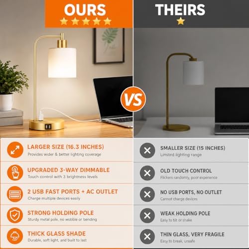 Set of 2 Industrial Touch Control Table Lamps with 2 USB Ports and AC Outlet - 3-Way Dimmable Gold Bedside Lamps Nightstand Desk Lamps for Bedroom Living Room, Opal Glass Shade & 2 LED Bulbs Included