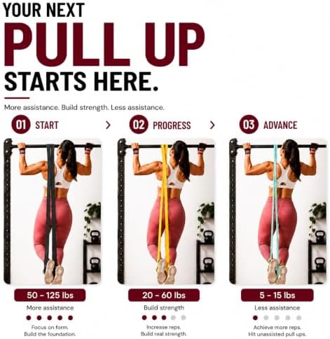 Latex Free Pull Up Assistance Resistance Bands - Set of 5