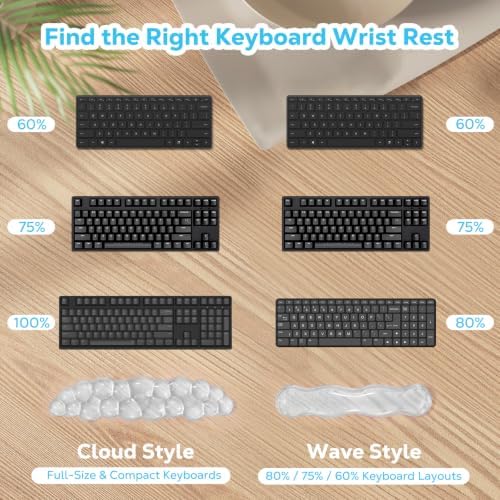 Moko Gel Cloud Wrist Rest for Keyboard and Mouse, Clear White
