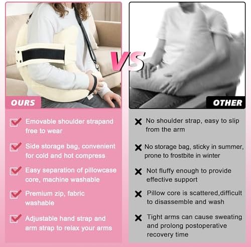 Shoulder Surgery Pillow for Rotator Cuff Pain Impingement Replacement Recovery Aids Side Sleepers Body Post Arm Torn Injury Support Relief Supplies Broken Collarbone Neck Rehab Must Haves