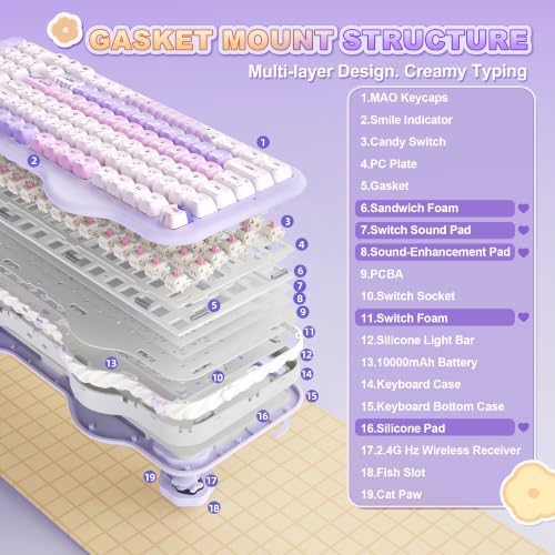 YUNZII C98 Cute Wireless Mechanical Keyboard(Purple Mao, Candy Switch)