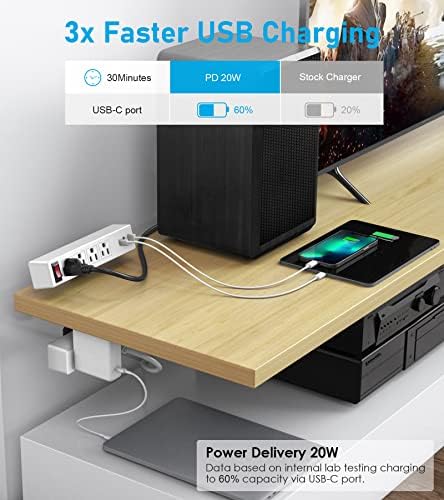 VILONG Desk Clamp Dual Layer Power Strip, 20W USB-C, 700J Surge Protector