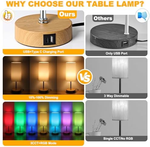 Unicozin Table Lamp with Wood Grain Base, 3 CCT 3000K/4500K/6500K & RGB Color Changing, Stepless Dimmable Small Bedside Lamp for Reading, Ambience Nightstand Light for Home Decor Party, White Shade