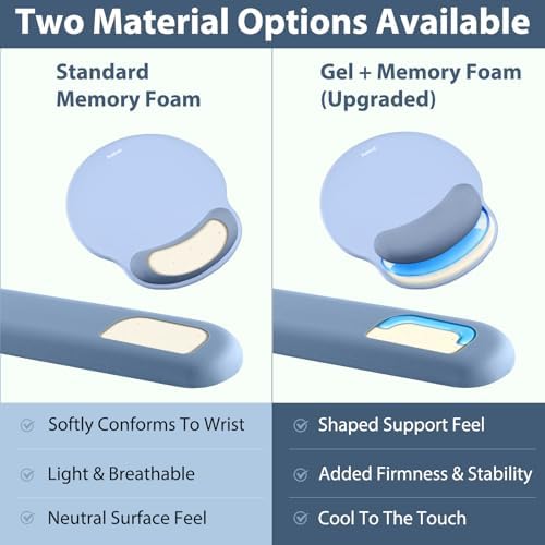 Sushret Mouse Pad and Keyboard Wrist Rest, 3-in-1 Gel Memory Foam Ergonomic Mouse Pad with Wrist Rest Set,Gaming Mousepad Arm Cushion Support for Computer Office Desk Accessories Cute Setup,Sky Blue
