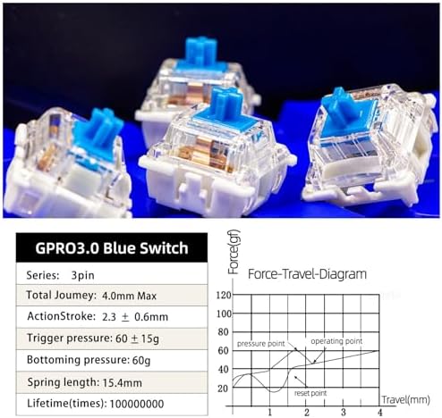 Gateron 70Pcs Pre lubed G pro V3.0 MX Mechanical Gaming Keyboard Split Tactile 60gf Switches,POM Stem Linear RGB SMD Switches 3 pin (Blue)