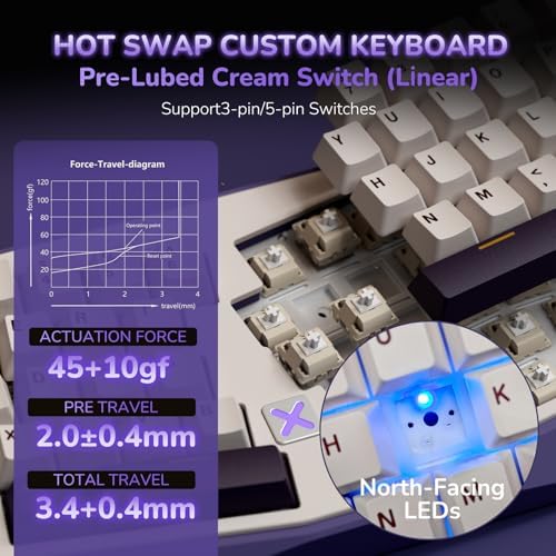 RK ROYAL KLUDGE A70 Wireless Ergonomic Keyboard, 65% Alice Split Mechanical Keyboard w/Bluetooth/2.4GHz/Wired, RGB Gaming Keyboards with Knob and Gasket Mount, Hot Swappable Pre-lubed Linear Switches