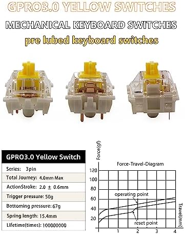 Gateron 70Pcs Pre lubed G pro V3.0 MX Mechanical Gaming Keyboard Split Tactile 50gf Switches,POM Stem Linear RGB SMD Switches 3 pin (Yellow)