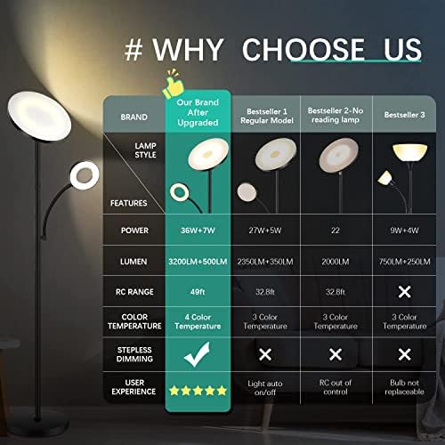 marctronic Floor Lamp, Upgraded 42W 4000LM Super Bright LED Floor Lamp for Living Room Bedroom, Dimmable Standing Reading Floor Lamps with Remote & Touch Control