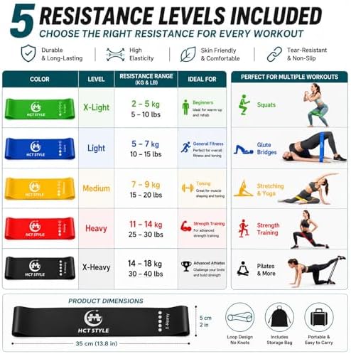 Loop Resistance Bands for Working Out, Exercise Bands Set of 5