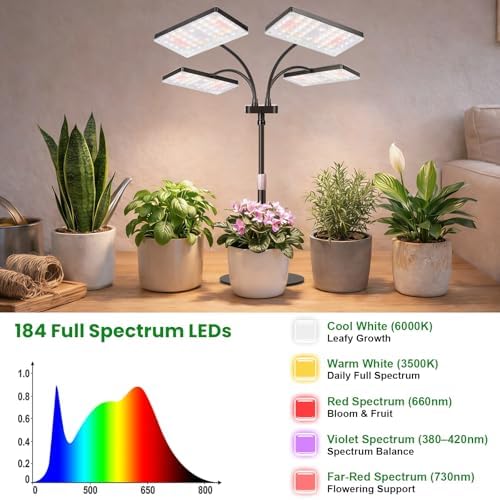 LBW Desk Grow Light for Indoor Plants, Full Spectrum Desk Plant Lamp with 4 Adjustable Goosenecks, Wide Coverage, Plug & Play, for Seedlings, Succulents & Houseplants