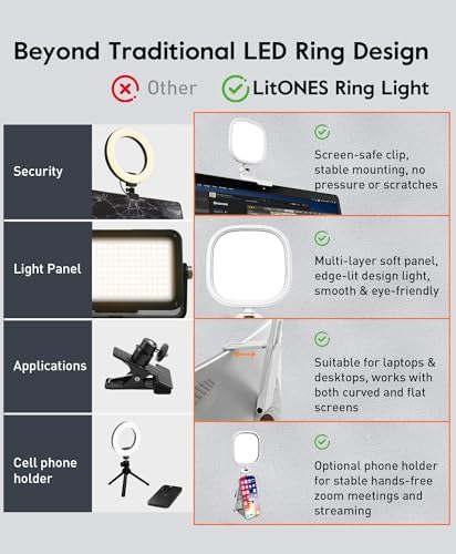 LitONES Ring Light for Laptop, Monitor, Desk, Eye-Caring Diffused LED Light