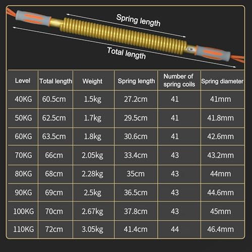 Power Twister Bar, Gold-Yellow Heavy Duty Spring Arm Exerciser, Portable Chest Expander, Home Gym Fitness Equipment for Exercise Chest Arm Forearm and Shoulder