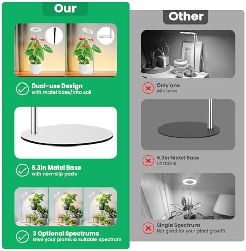 Aokrean 6.3in Halo Grow Lights for Indoor Plants, Full Spectrum with Base