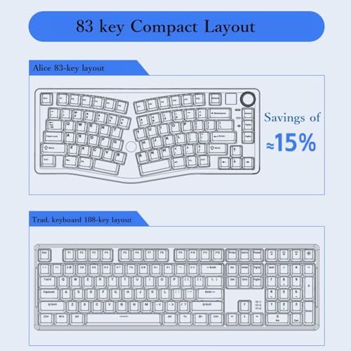 A75 Alice-Layout Mechanical Keyboard with Rocker and Knob,Hot Swappable Triple Mode Gaming Keyboard with Cute Cat Keycaps for Win/Mac,Gasket,RGB Backlight,4000mAh Battery (Moonlight White)