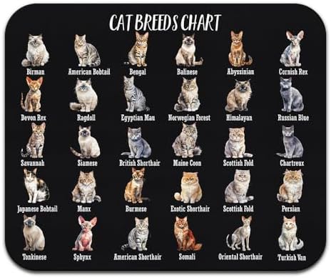Non-Slip Rectangle Mousepad, WIRESTER Cat Breeds Chart Mouse Pad for Home, Office and Gaming Desk