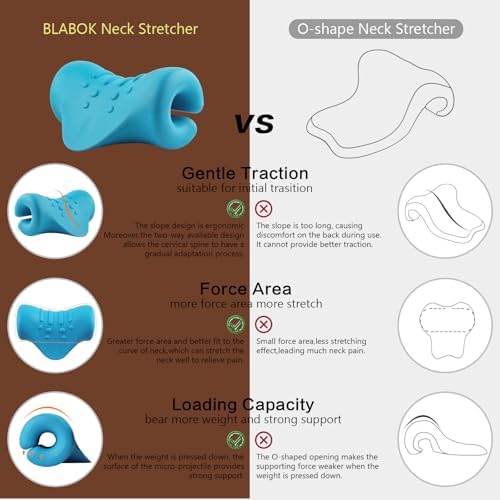 Neck and Shoulder Relaxer, Neck Stretcher, Cervical Traction Device for TMJ Pain Relief and Cervical Spine Alignment, Chiropractic Pillow (Light Blue)