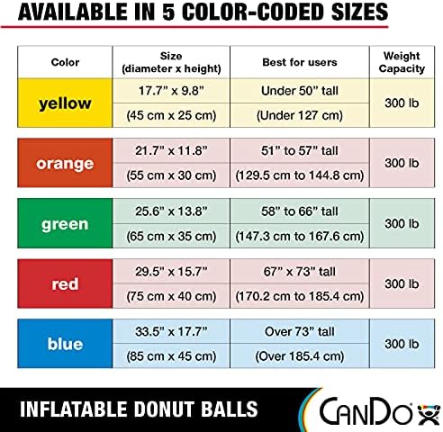 CanDo 30-1954 Donut Swiss Stability Ball for Yoga, Pilates and Balance Training, 30" Diameter, Red