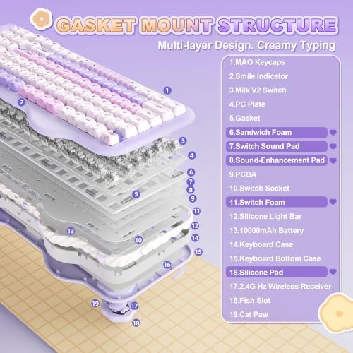 YUNZII C98 Cute Wireless Mechanical Keyboard(Purple Mao, Milk Switch)