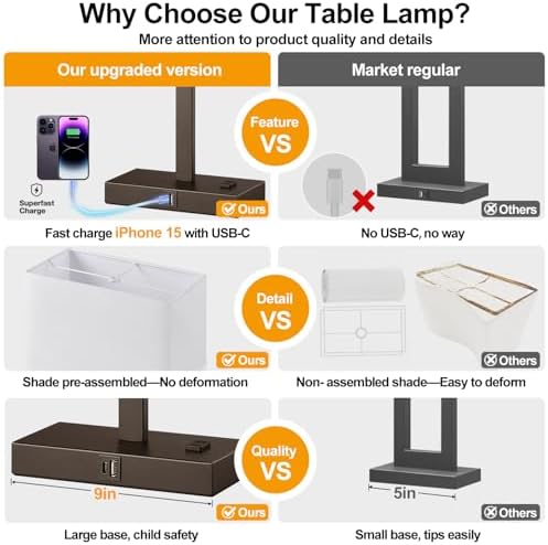 21" Touch Bedside lamps with 2 USB & AC Outlets, 3-Way Dimmable Bedside Table Lamps Set of 2 for Bedroom Living Room Office Reading, White Shade Lamps for Night Stands, 2700K LED Bulbs Included