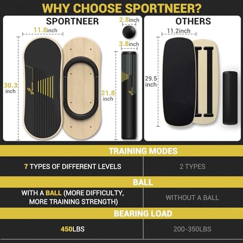 Sportneer Balance Board, 7-Mode Balance Trainer with Roller & Ball