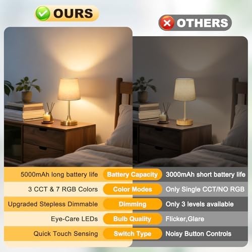 Wowag Small Cordless Table Lamp Rechargeable,5000mAh Battery Operated Desk Lamp,3 Colors & 7 RGB Stepless Dimmable,Touch Ambient Light for Bedside,Bedroom,Dining Room,Living Room,Gold,FlaxenShade
